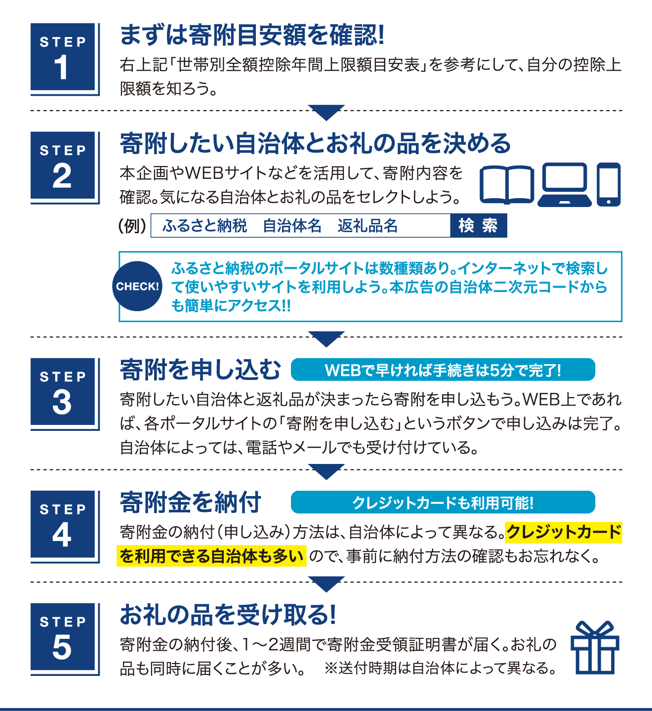 ふるさと納税 申し込み手順