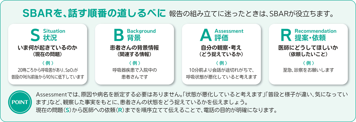 SBARを使った報告の組み立て方