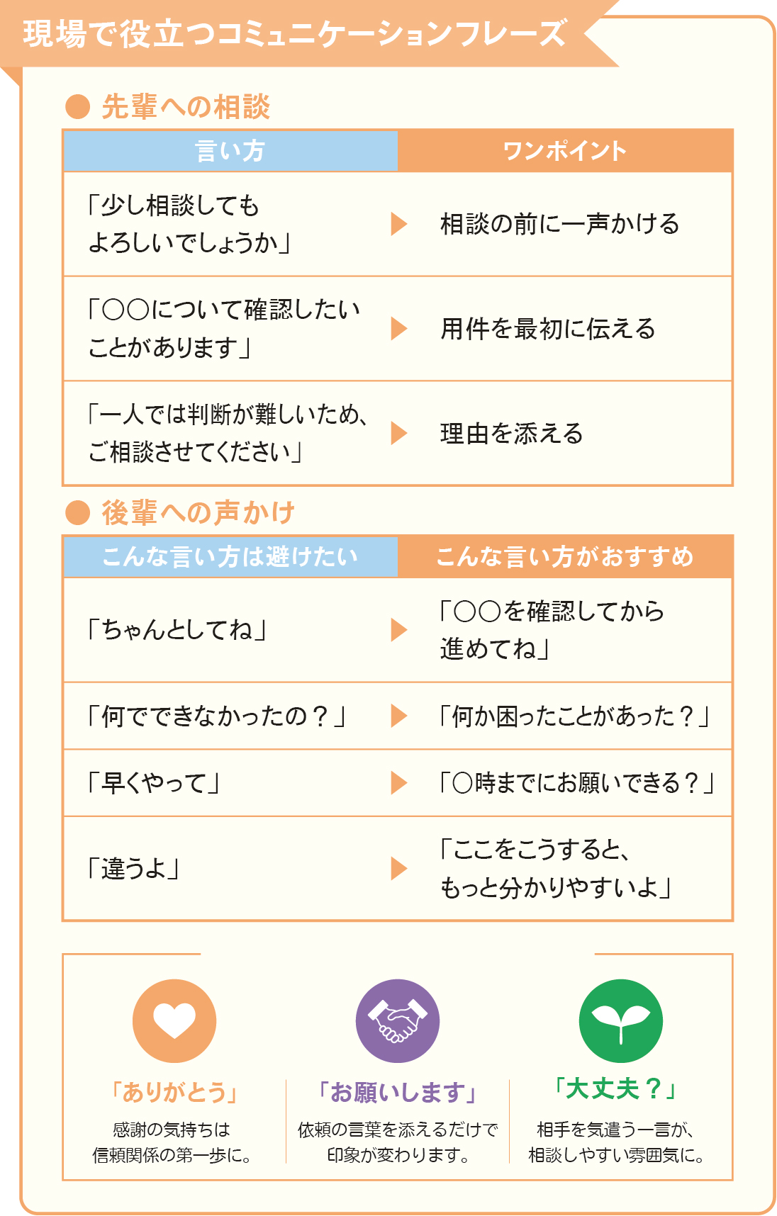 チームワークを支えるコミュニケーション
